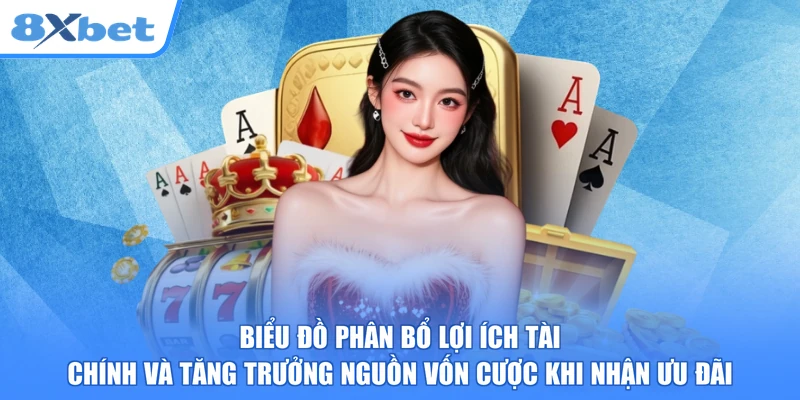 Biểu đồ phân bổ lợi ích tài chính và tăng trưởng nguồn vốn cược khi nhận ưu đãi